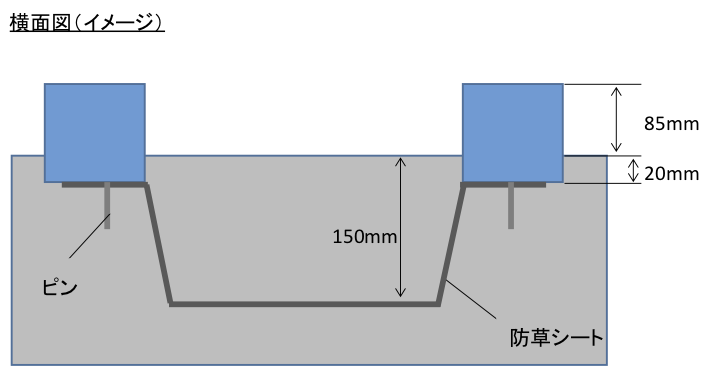 Sakusakuライフ オシャレ な砂場をdiyで作る方法